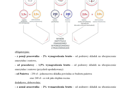 Ogloszenie O Pracowniczych Planach Kapitalowych 2